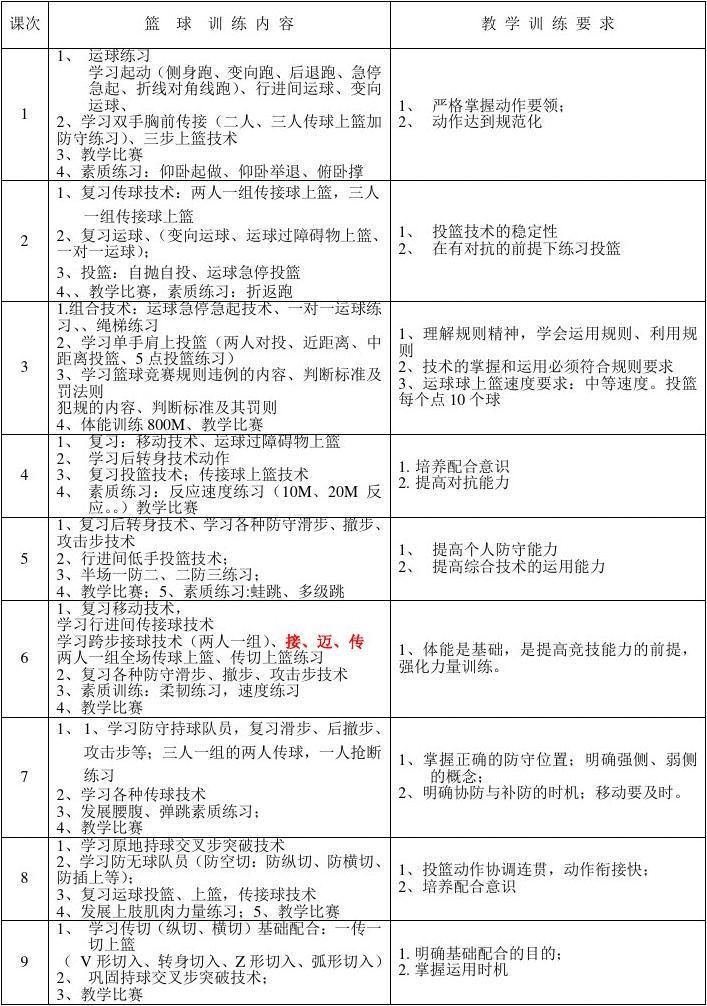 篮球训练营结营方案